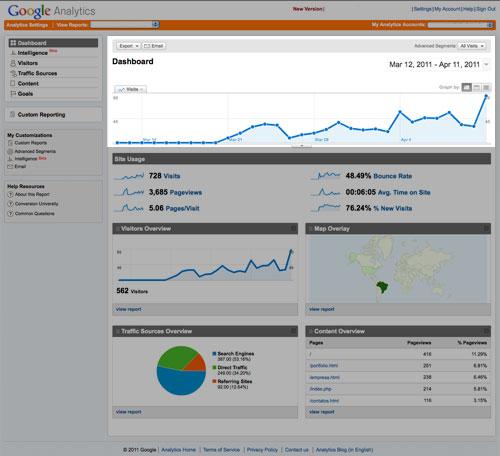 telas-analytics-1