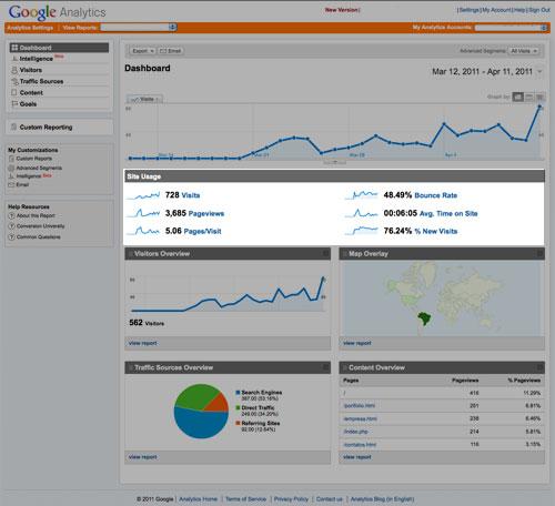 telas-analytics-2