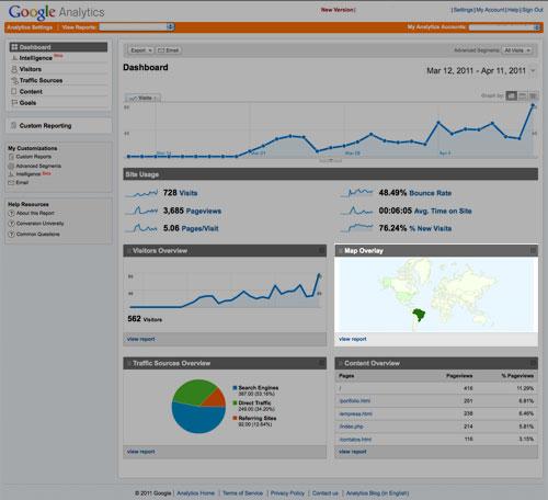 telas-analytics-3