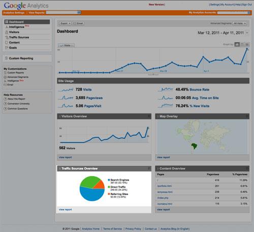 telas-analytics-4