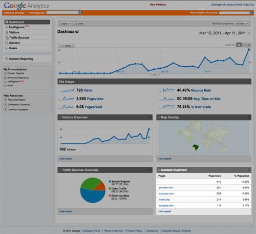 telas-analytics-5