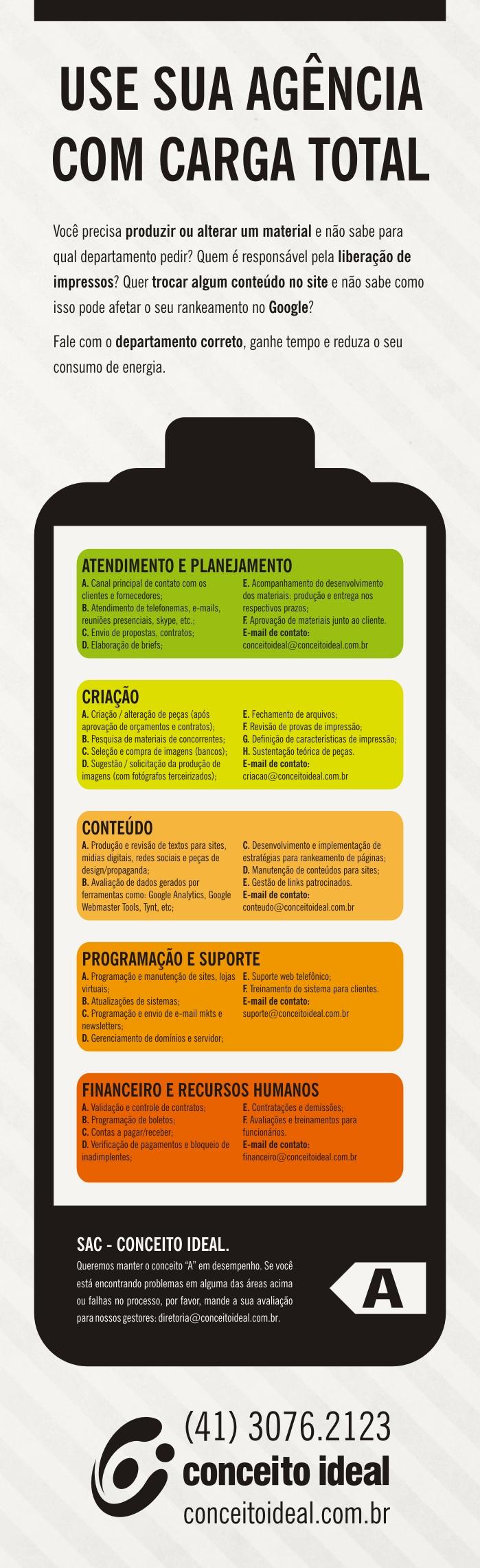 Como funciona uma agência de publicidade, como funciona uma agência de comunicação | Conceito Ideal