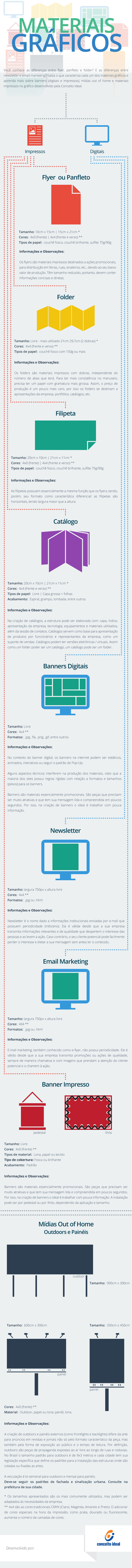 infografico materiais-graficos-blog