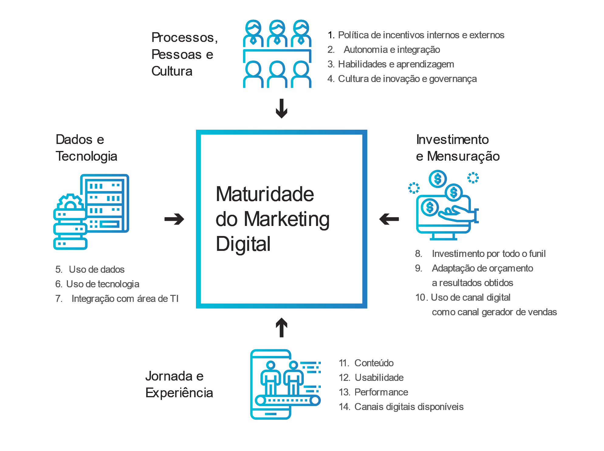 Artigo Conceito Ideal Mdr